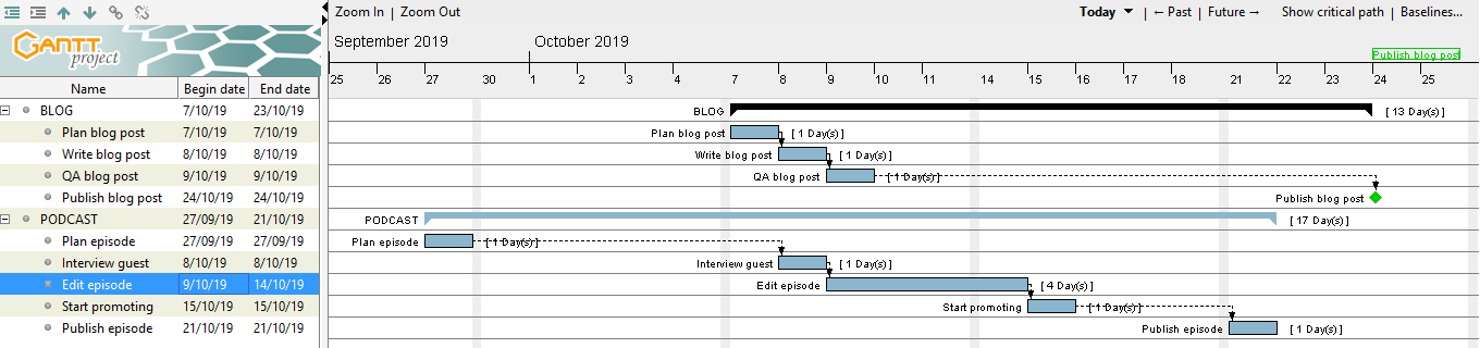 Gantt Project is a free and open source software program, ideal for small projects.